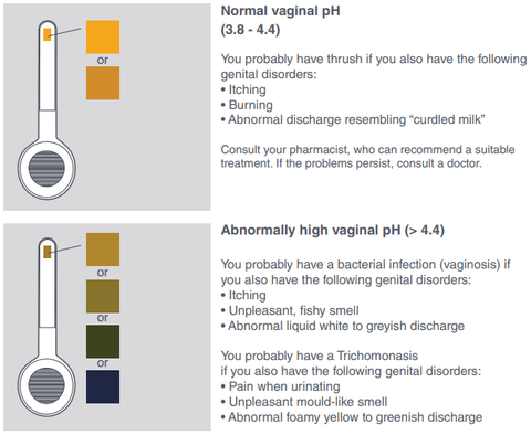 BIOSYNEX Vaginal Infections Self-Test